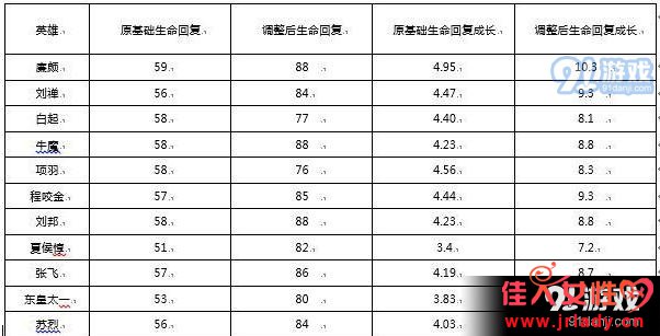 王者荣耀坦克装备全面加强 新英雄苏烈技能小