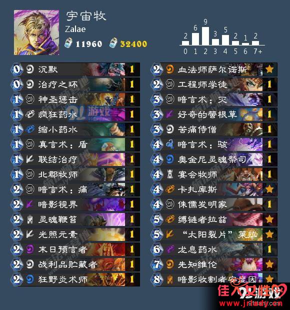 Zalae°鹥 ĵ