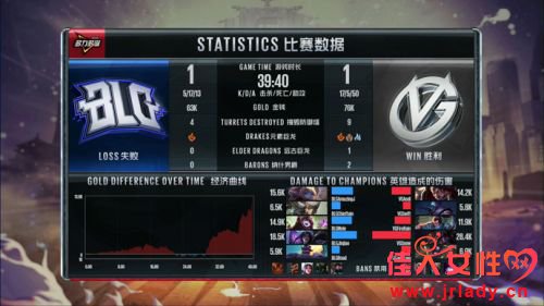 lpl2018ļ611VG vs BLGƵϼBLG2:1VGʤ