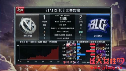 lpl2018ļ611VG vs BLGƵϼBLG2:1VGʤ