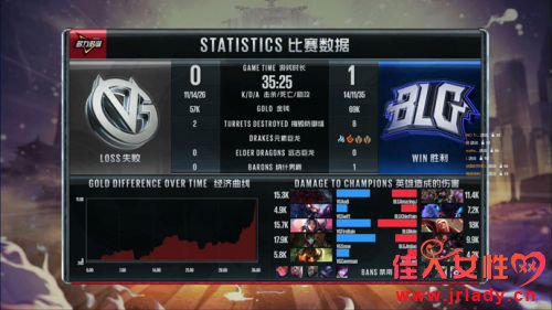 lpl2018ļ611VG vs BLGƵϼBLG2:1VGʤ