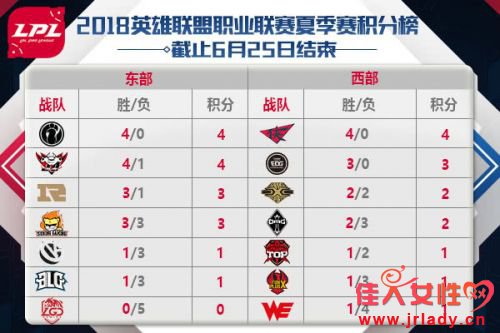 lpl2018ļ626̣TOPFPXEDGSS